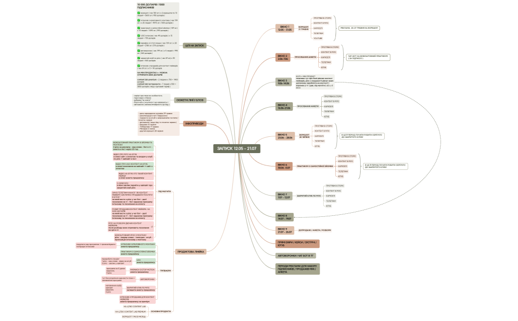 ЗАПУСК 12.05 - 21.07
