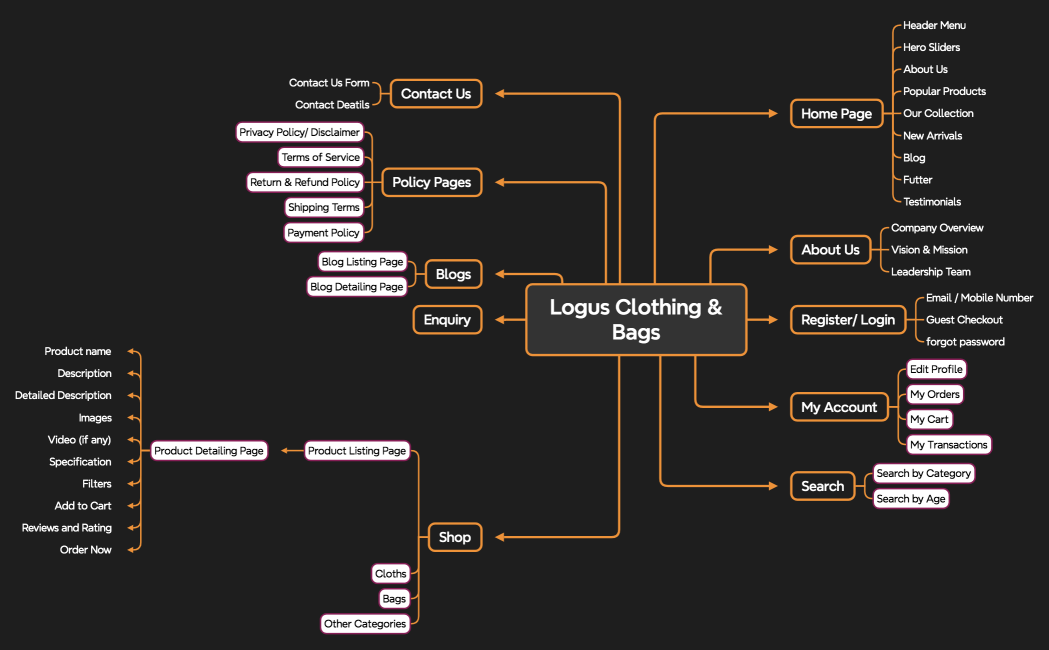  Logus Clothing & Bags