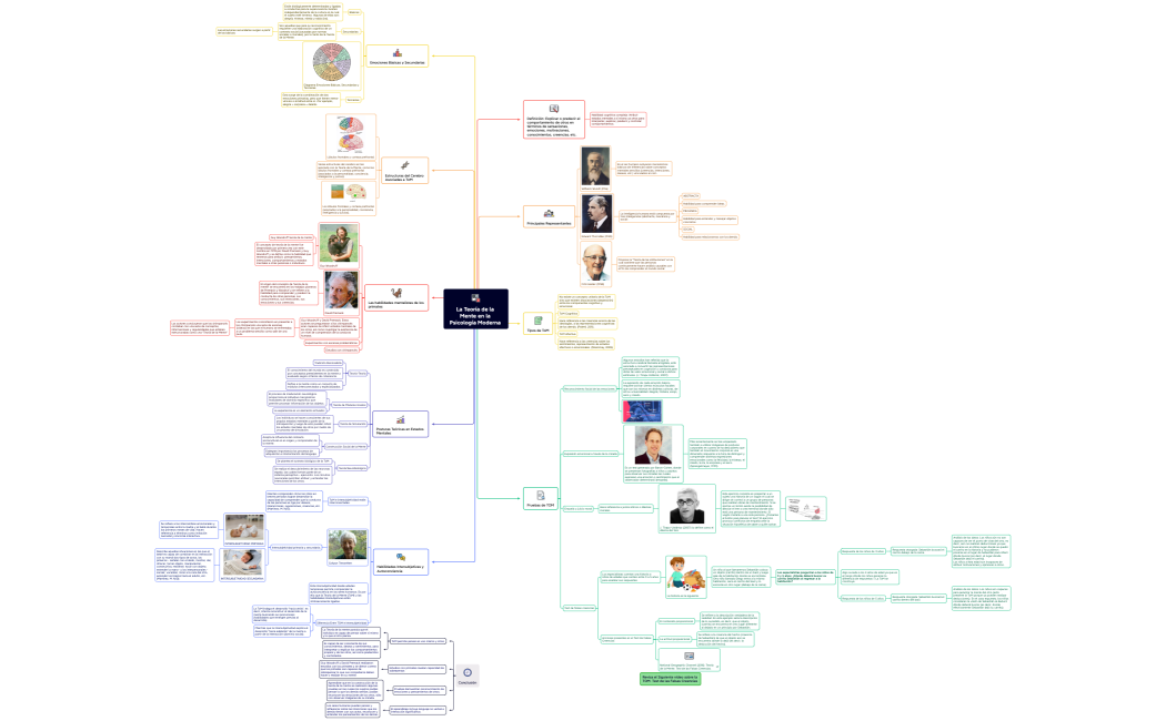 La Teoría de la Mente en la Psicología Moderna 