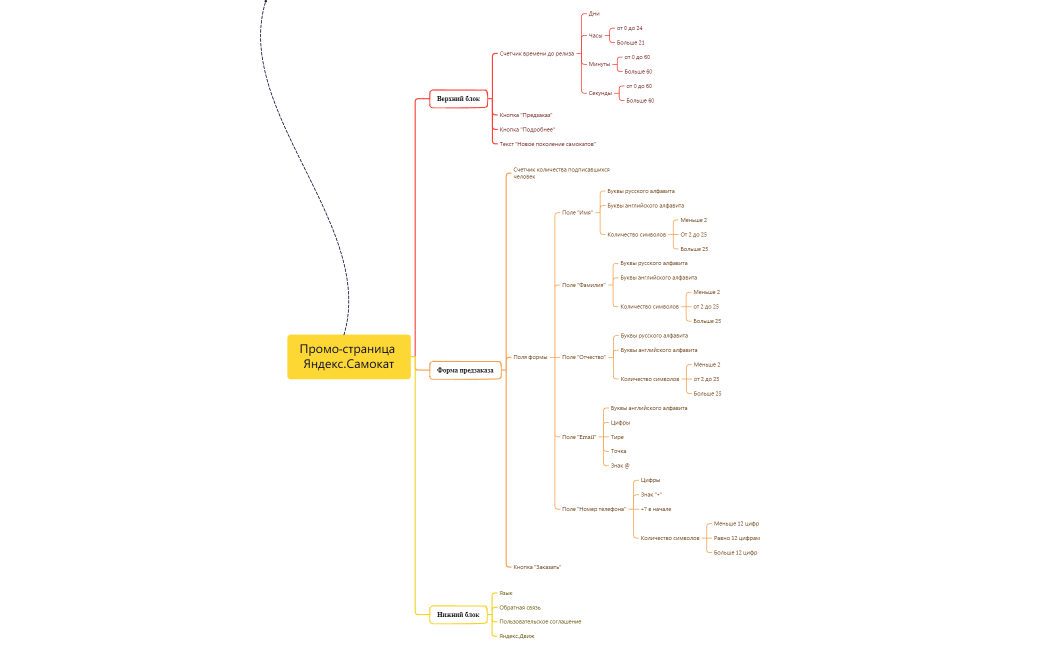 Промо-страница Яндекс.Самокат.xmind