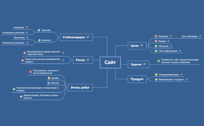 Сайт - видение проекта