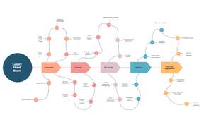 _Customer Journey Maps