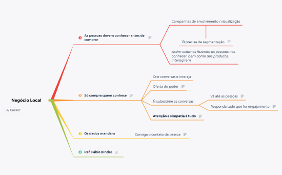 Negócio Local & Colab