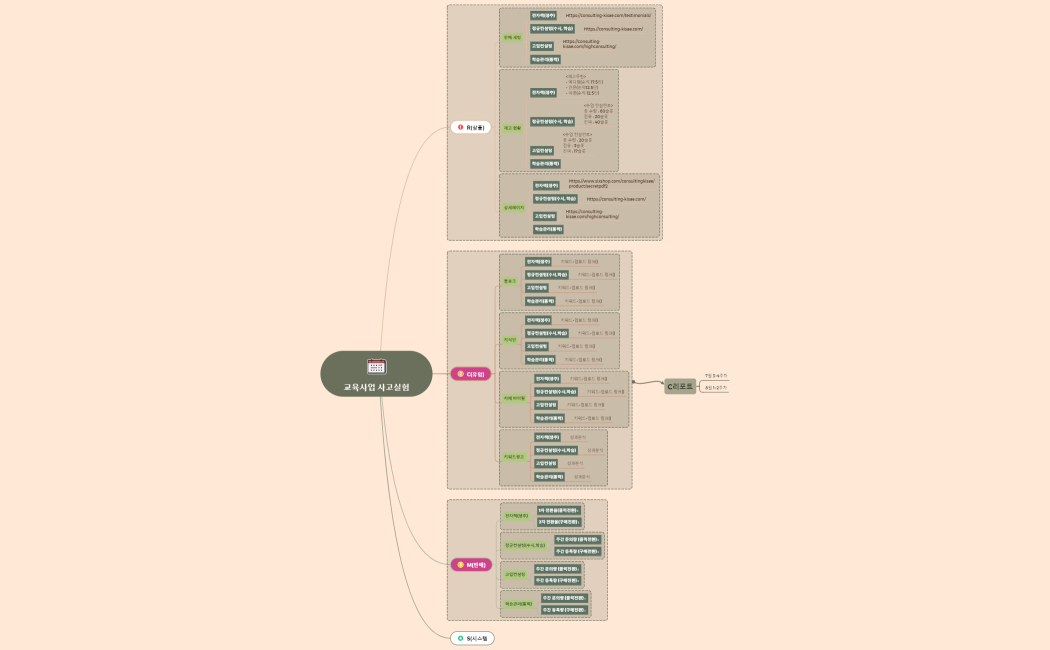 교육사업 사고실험