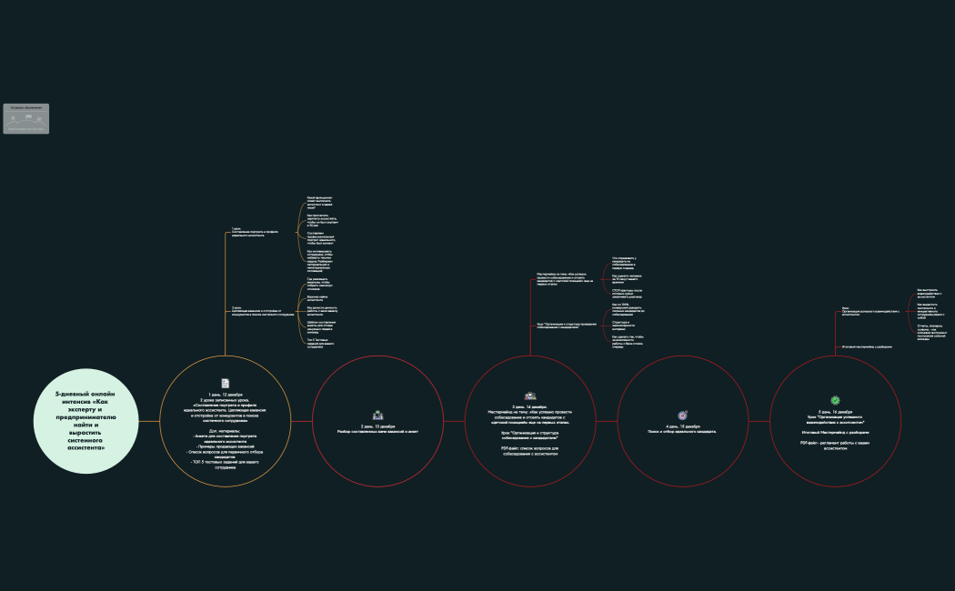 План диссертации