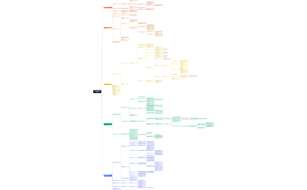 史上最高の願望達成プロコーチ