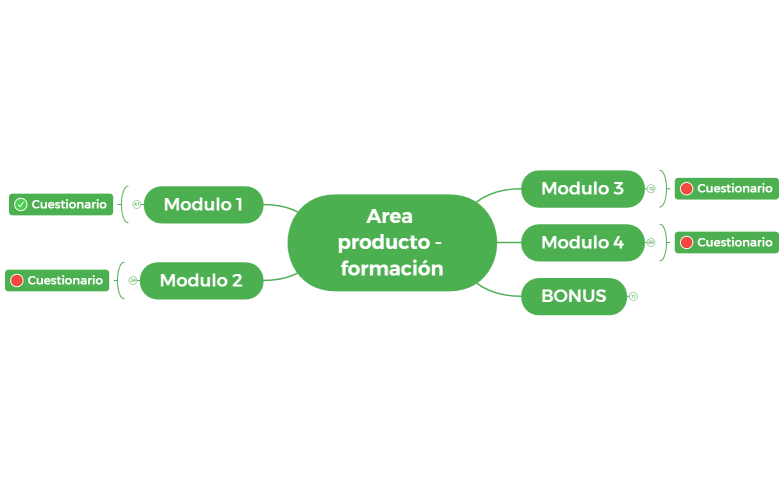 Road map (formacion CP)