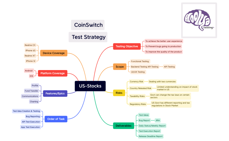 US-Stocks Test Strategy