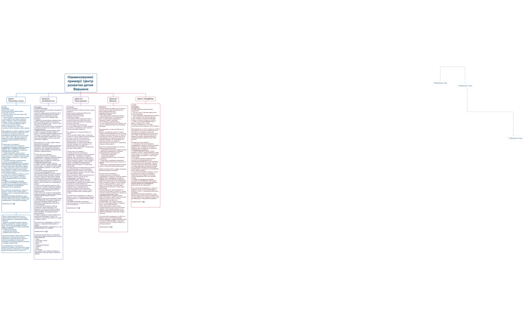 структура сайта Юлия-1