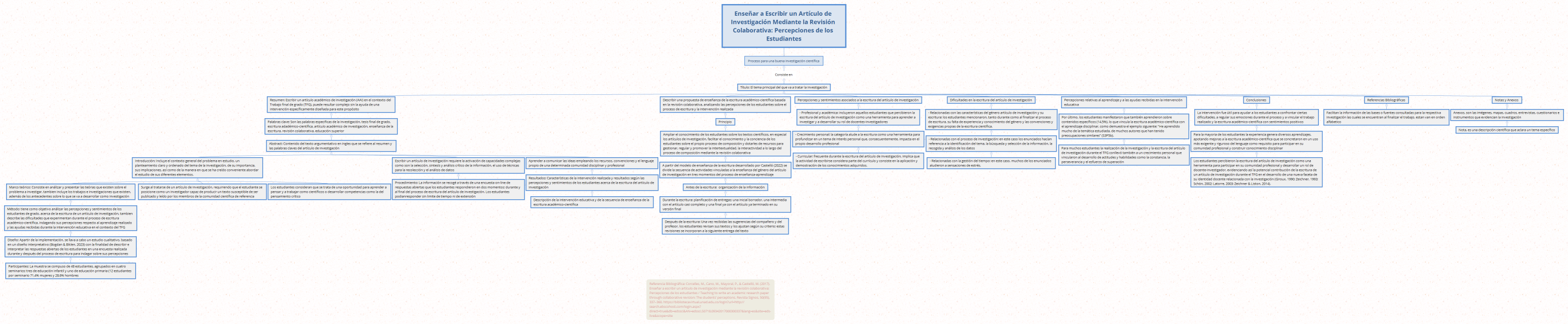 Enseñar a Escribir un Artículo de Investigación Mediante la Revisión Colaborativa: Percepciones de los Estudiantes