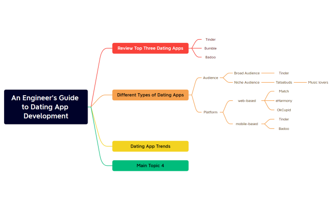 An_Engineer's_Guide_to_Dating_App_Development