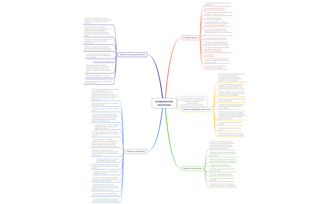 competencias especificas