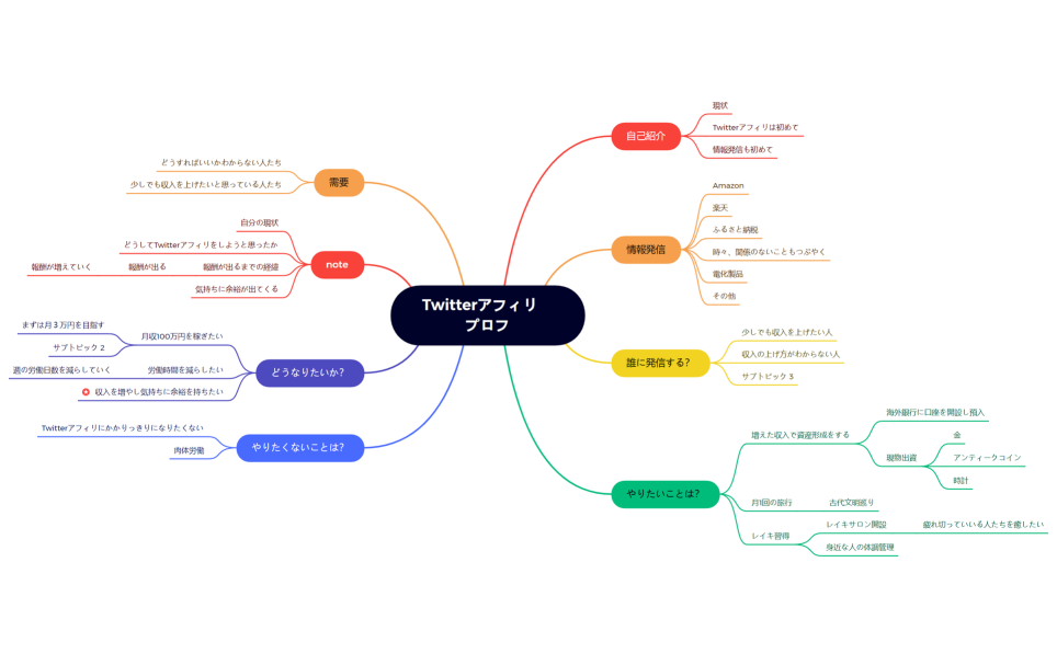 Twitterアフィリ　プロフ