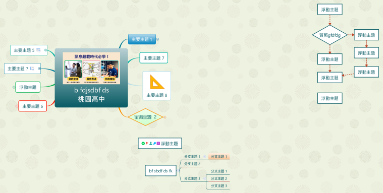 b fdjsdbf ds 桃園高中