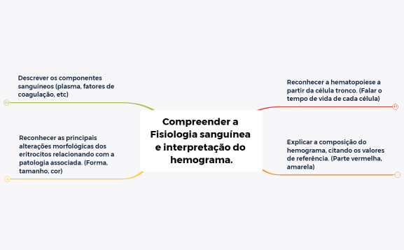 Mapa Fechamento - Problema 1