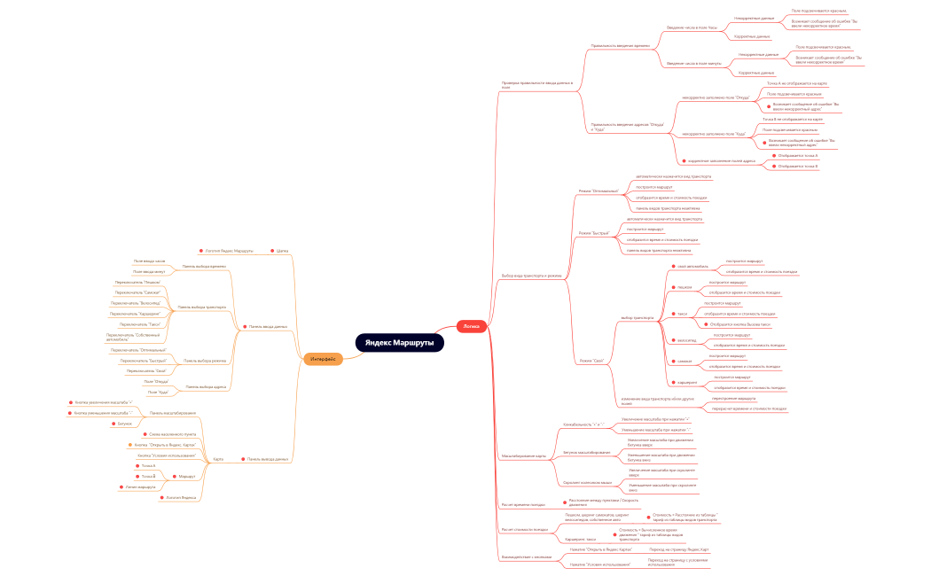 Денис Гужев - 1 спринт. Яндекс Маршруты