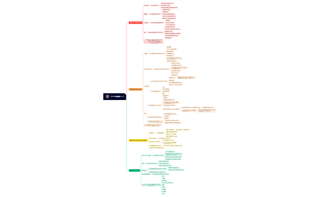 マサヤの価値観マップ.xmind