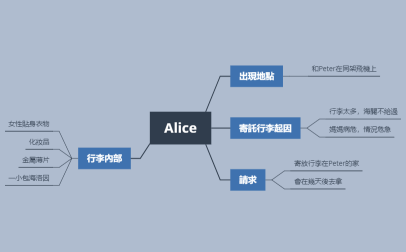Alice