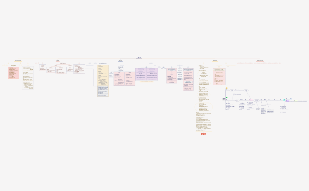 미술교육론.xmind