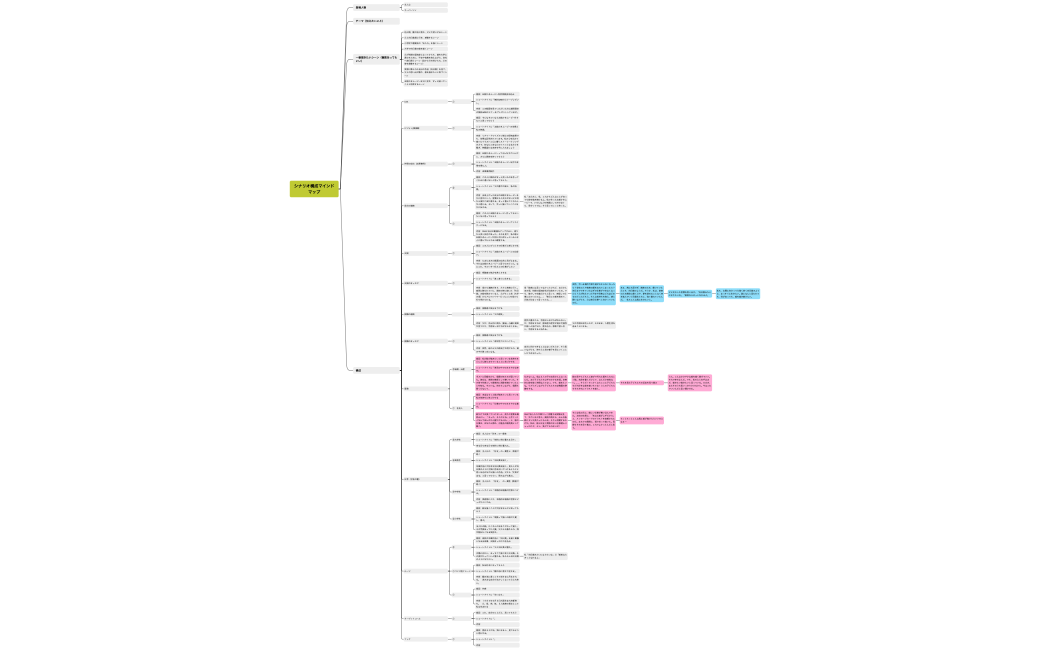 シナリオ構成マインドマップ