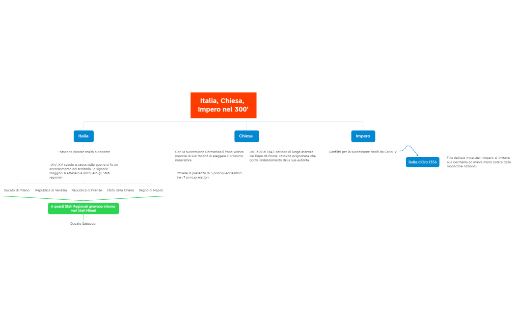 Italia, Chiesa, Impero nel 300'