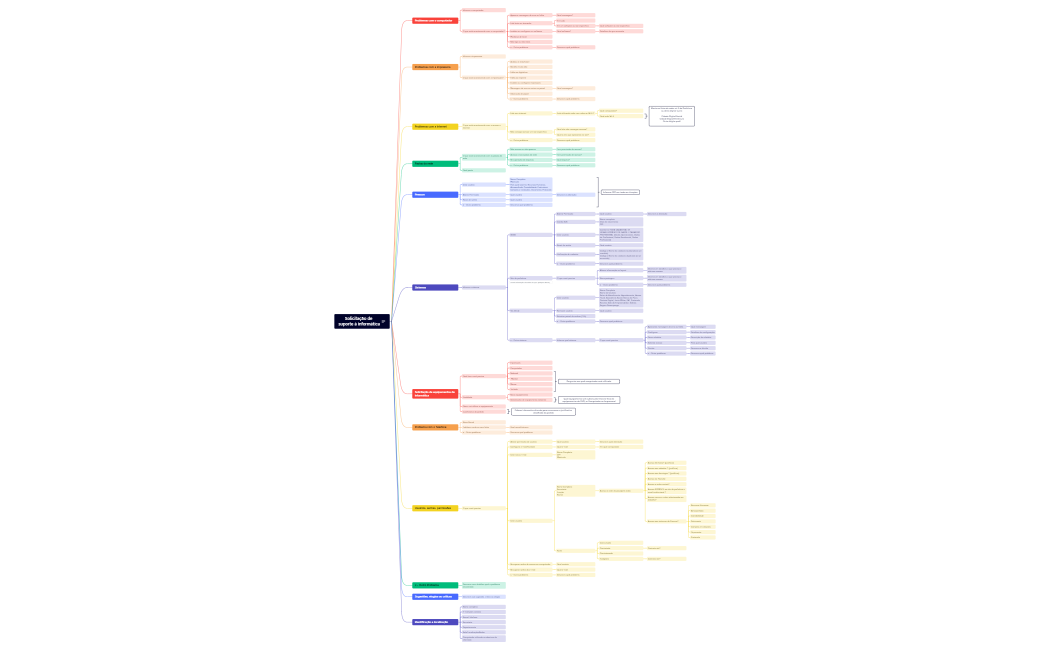 GLPI_Solicitação de suporte à informática