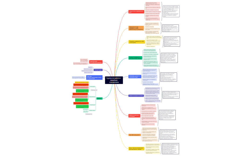 Группа по работе с пищевым поведением