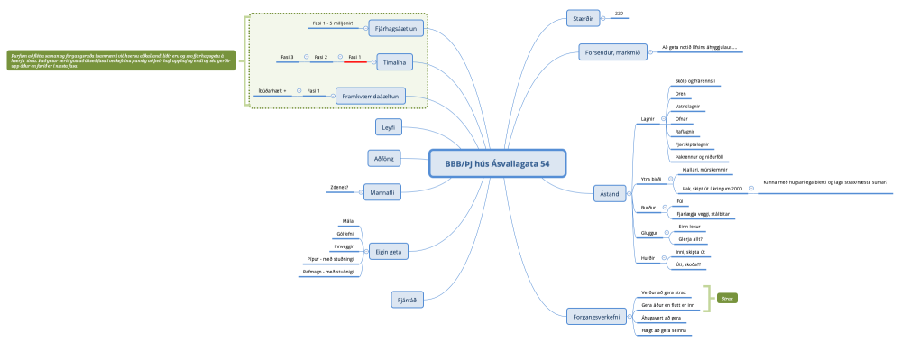 BBB/ÞJ hús Ásvallagata 54