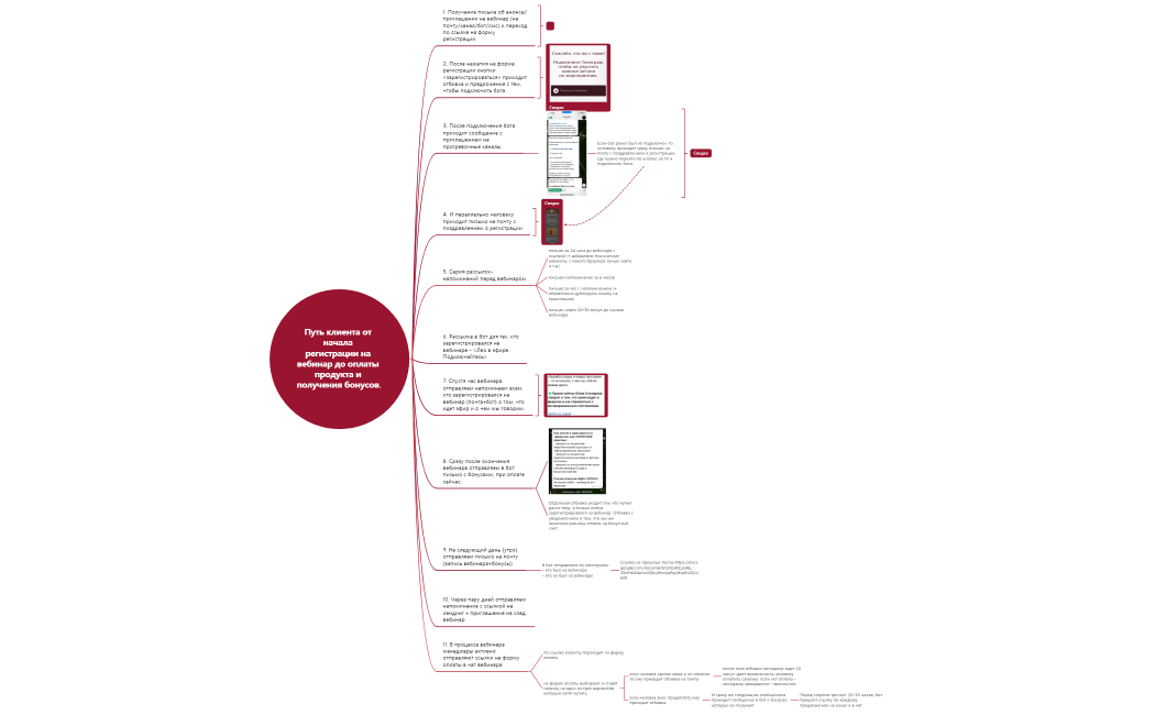 Путь клиента 2