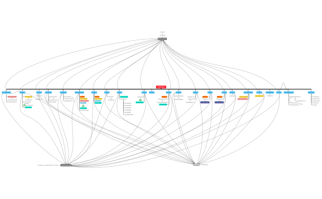 Arbre des Paquets - Constellation Perenon