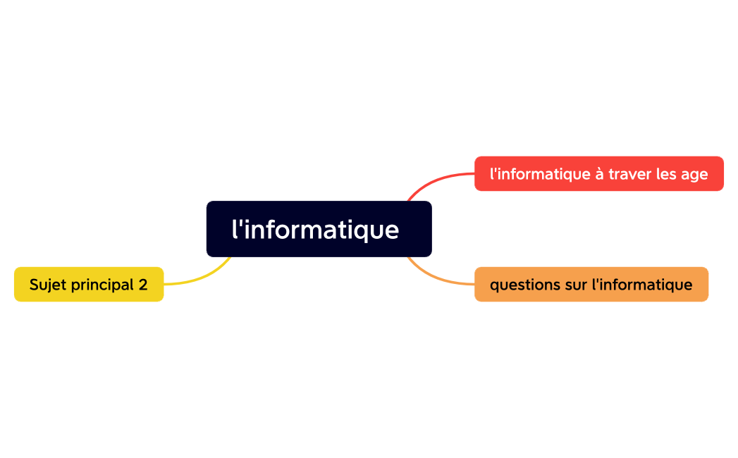 l'informatique 