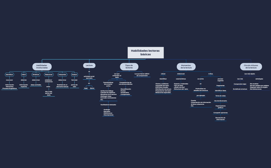 Habilidades lectoras básicas