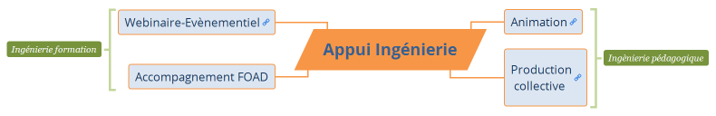 Appui Ingénierie