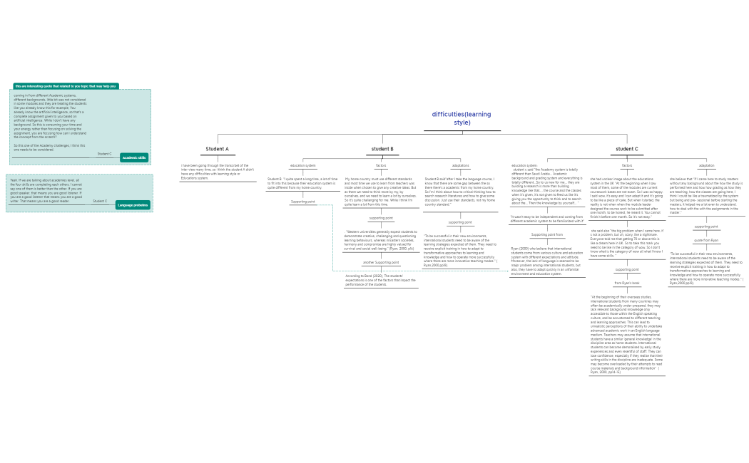 difficulties(learning style)