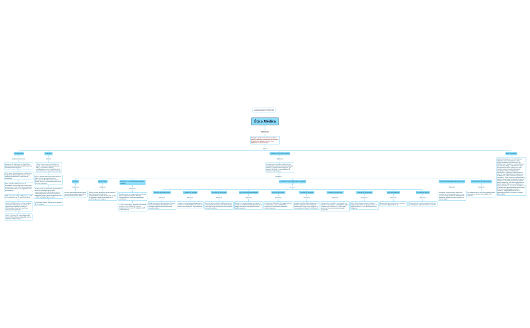Ética Médica - VII