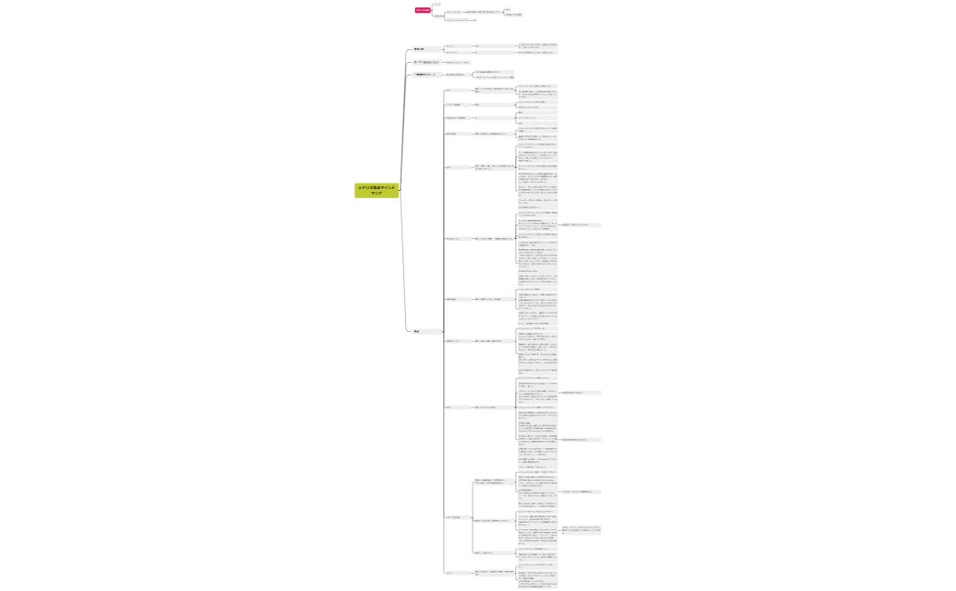 しゅん6回目　シナリオ構成マインドマップ 