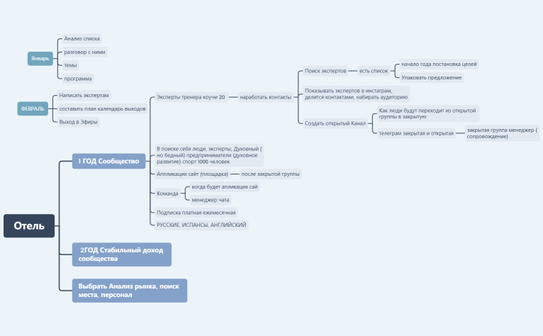 Галина ЦЕЛЬ 2023-2025