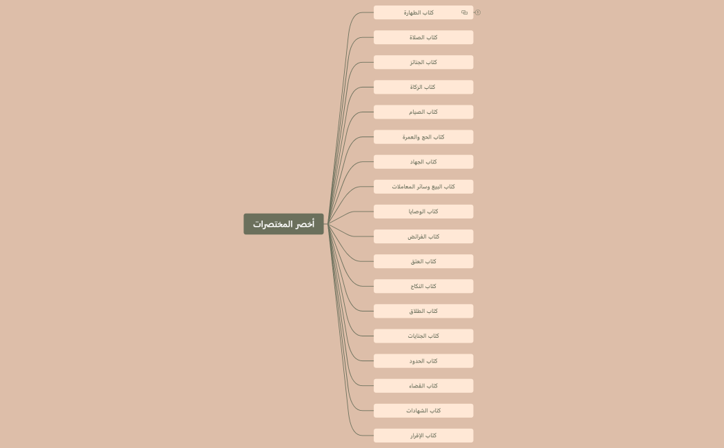 أخصر المختصرات.xmind
