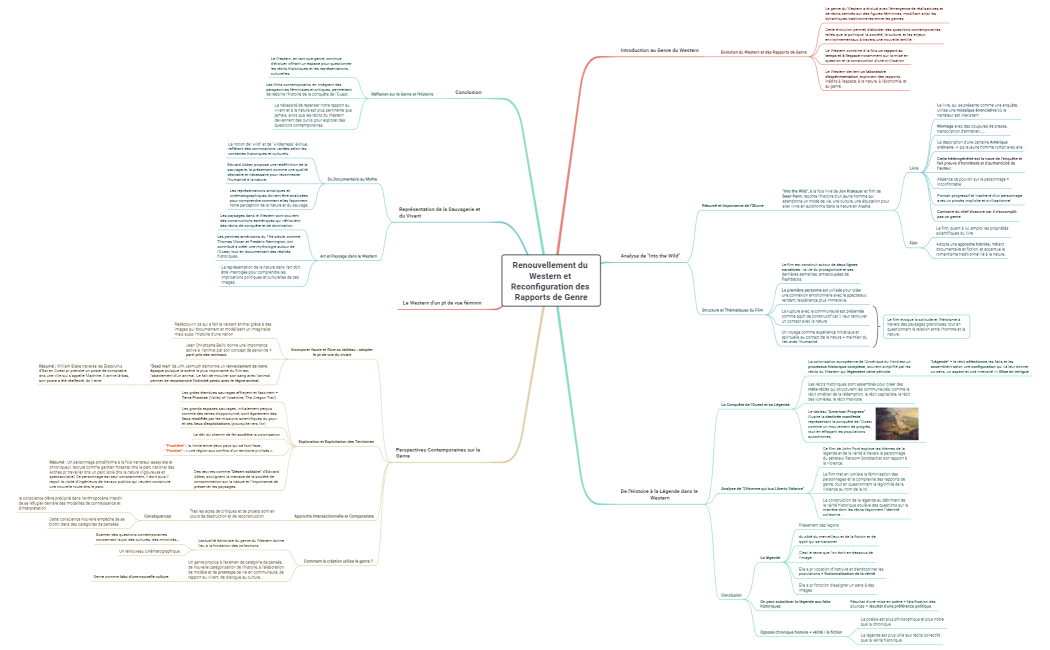 Renouvellement du Western et Reconfiguration des Rapports de Genre