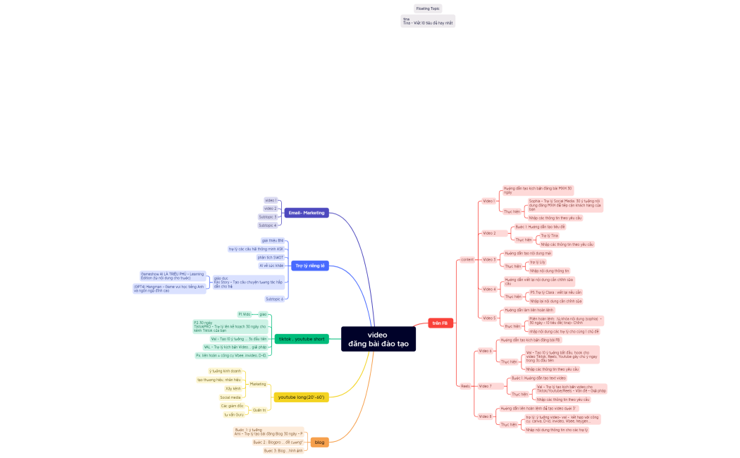 video đăng bài đào tạo