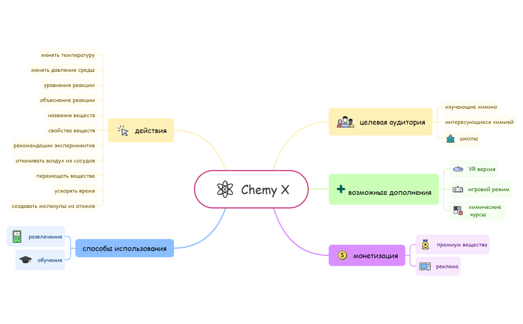 Ментальная карта