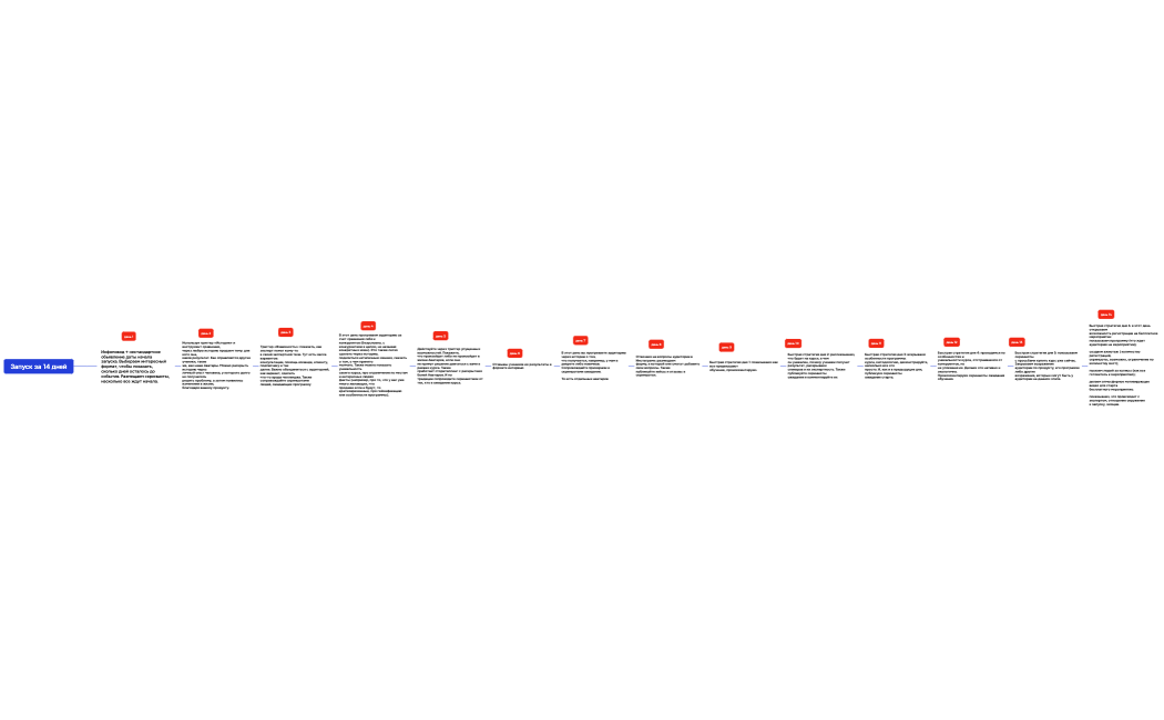 Запуск за 14 дней