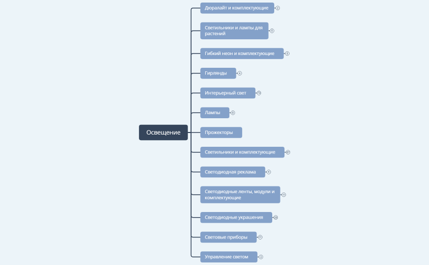Освещение - структура до реструктуризации