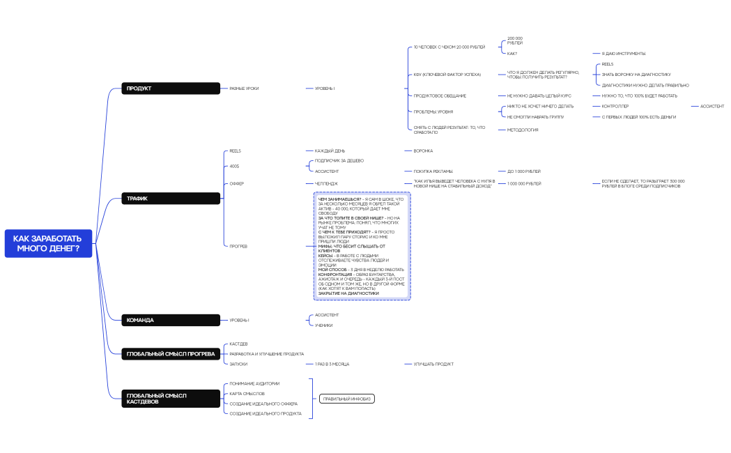 Логическая карта
