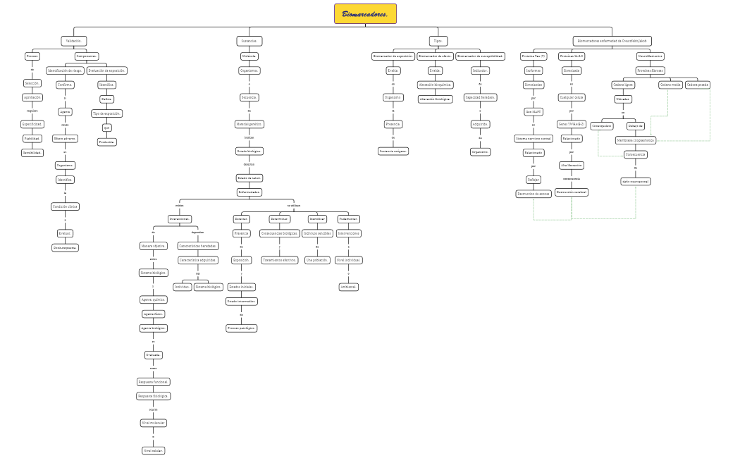 Biomarcadores_Equipo4