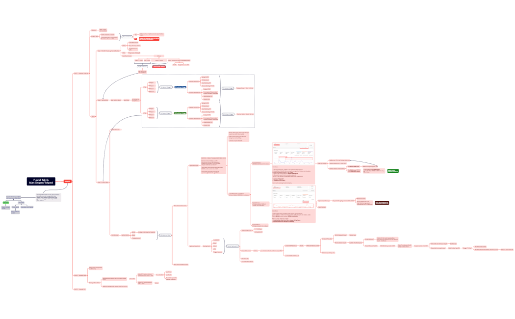 Mind Map