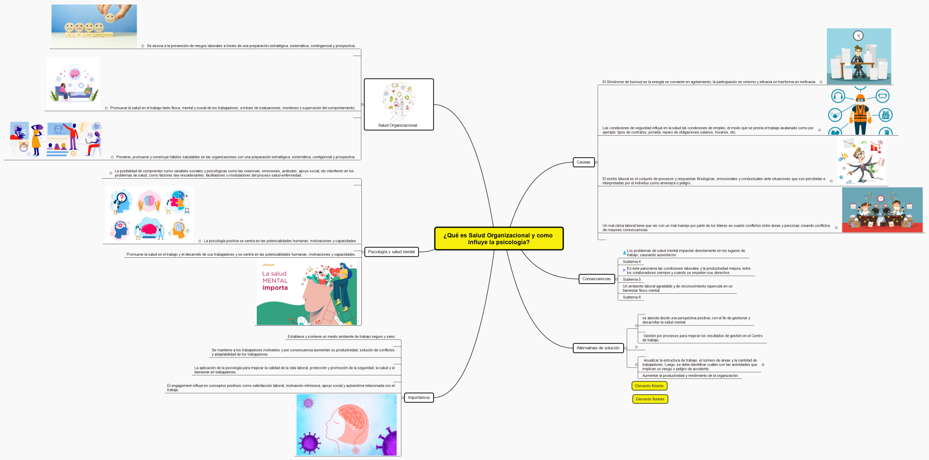 ¿Qué es Salud Organizacional y como influye la psicología?