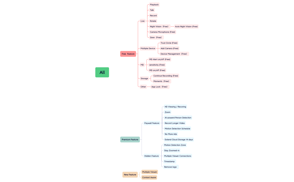 Alfred Feature.xmind