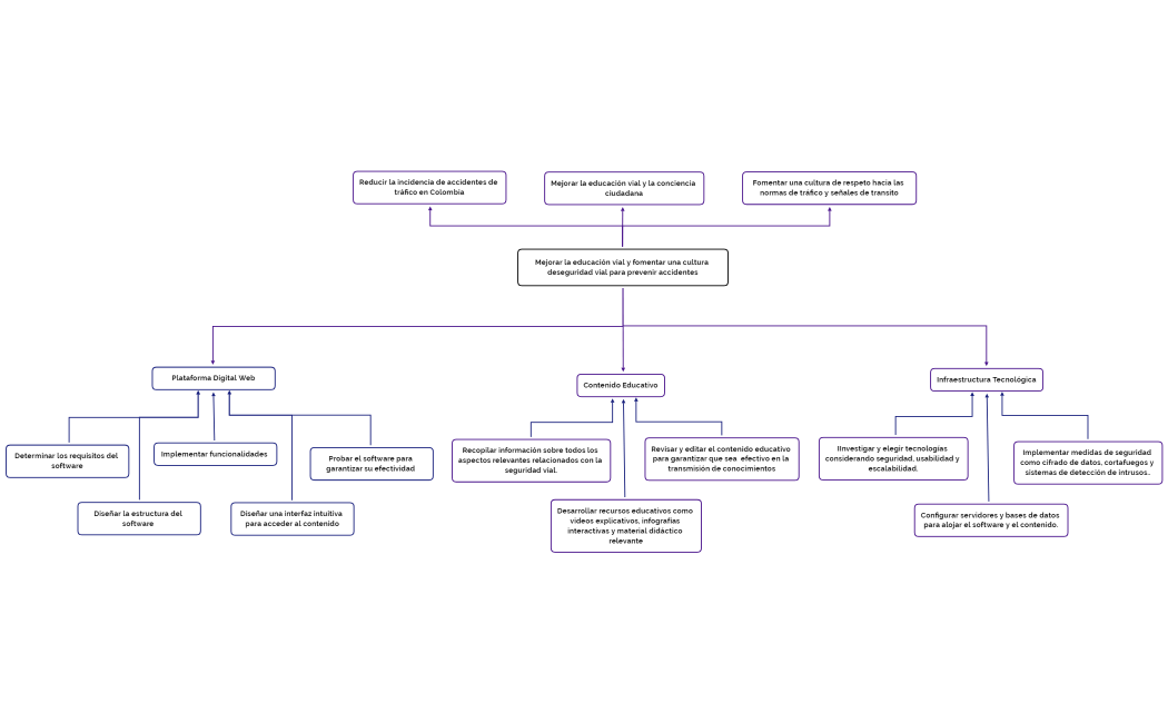 Estructura Analítica 
