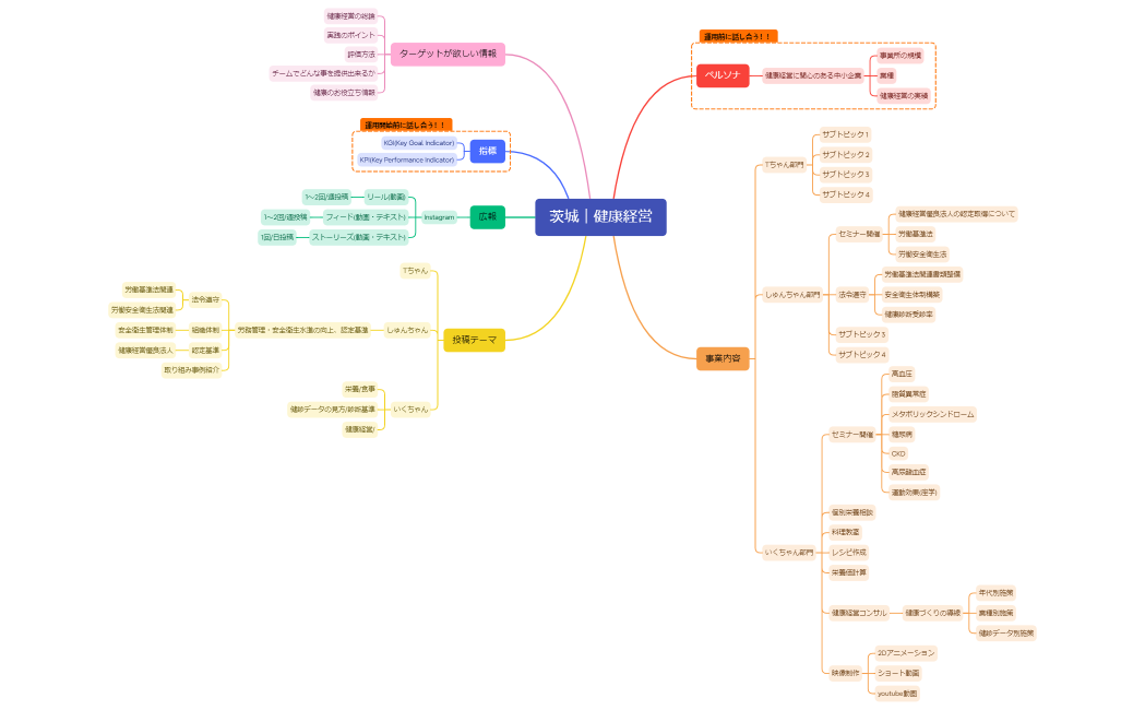 茨城｜健康経営